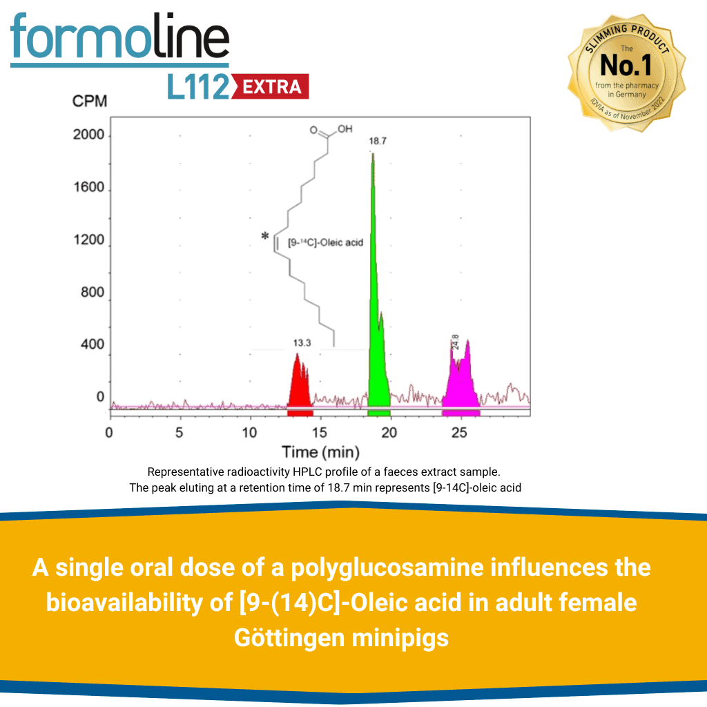A single oral dose of a polyglucosamine influences the bioavailability of [9-(14)C]-Oleic acid in adult female Göttingen minipigs photo