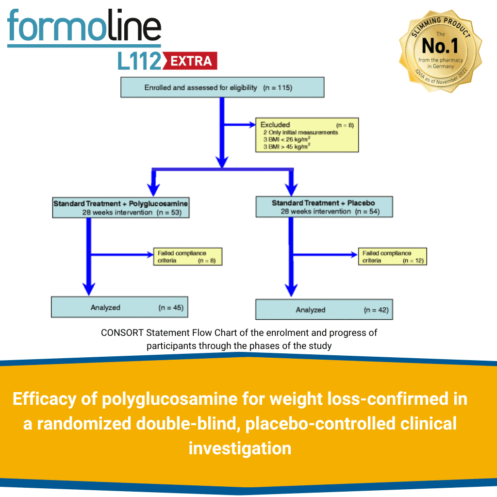 Efficacy of polyglucosamine for weight loss-confirmed in a randomized double-blind, placebo-controlled clinical investigation photo