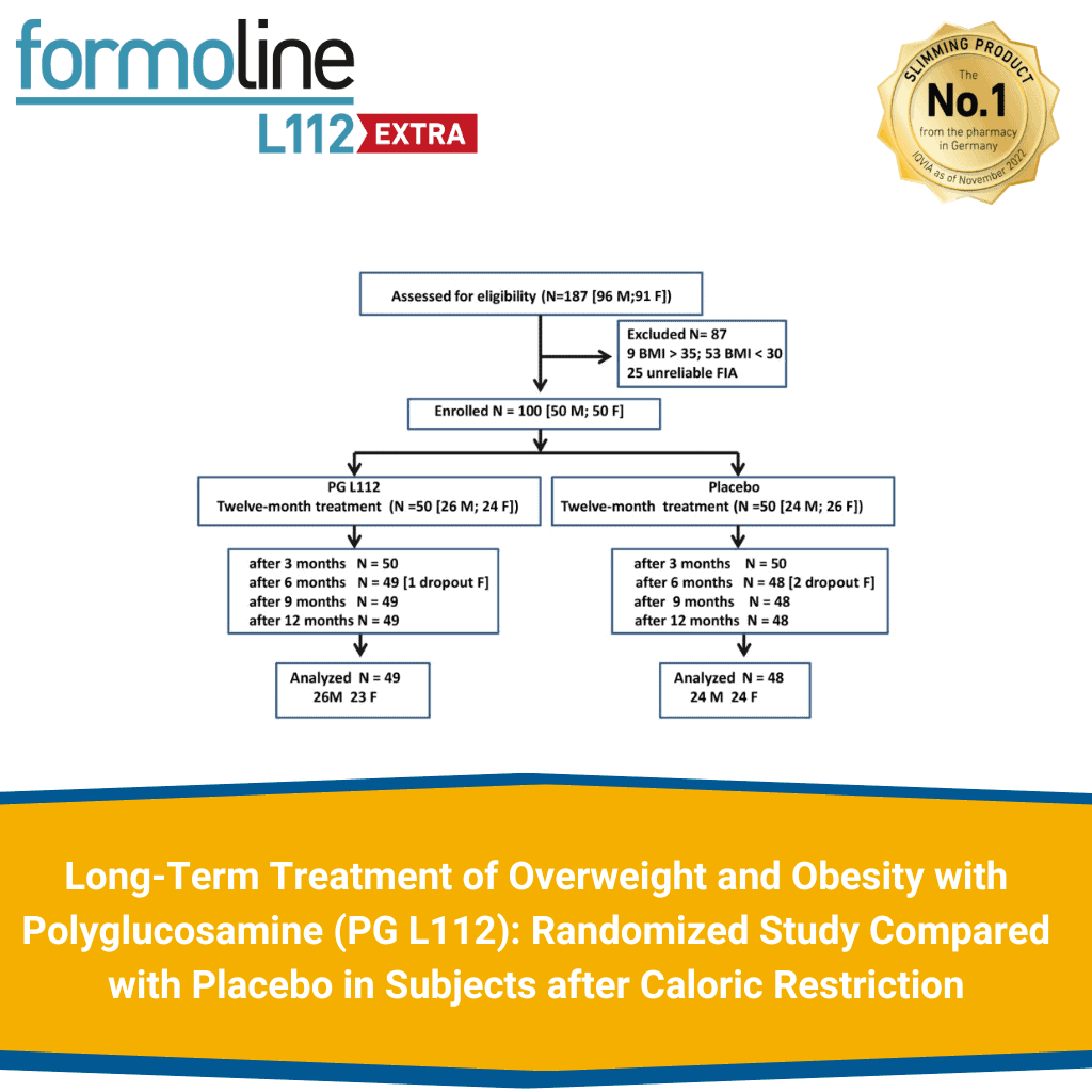 Long-Term Treatment of Overweight and Obesity with Polyglucosamine (PG L112)_ Randomized Study Compared with Placebo in Subjects after Caloric Restriction photo